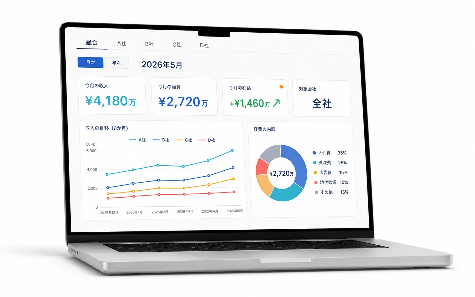 経理ダッシュボード